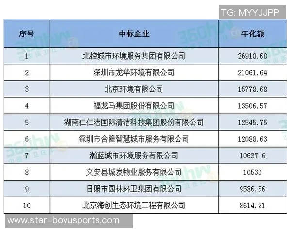 体育实时数据成都网球队荣登全国网球战术排行榜第八名展现强劲实力与潜力