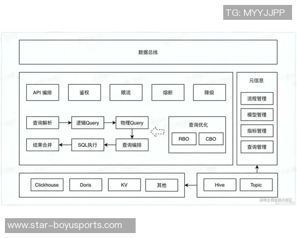 杨军专访：深度回顾DOTA2发展历程与未来展望实时数据
